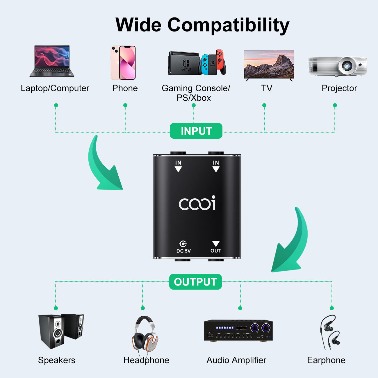 Cooidea 2-kanałowy mini mikser – Audio Music Dj recenzja i cena