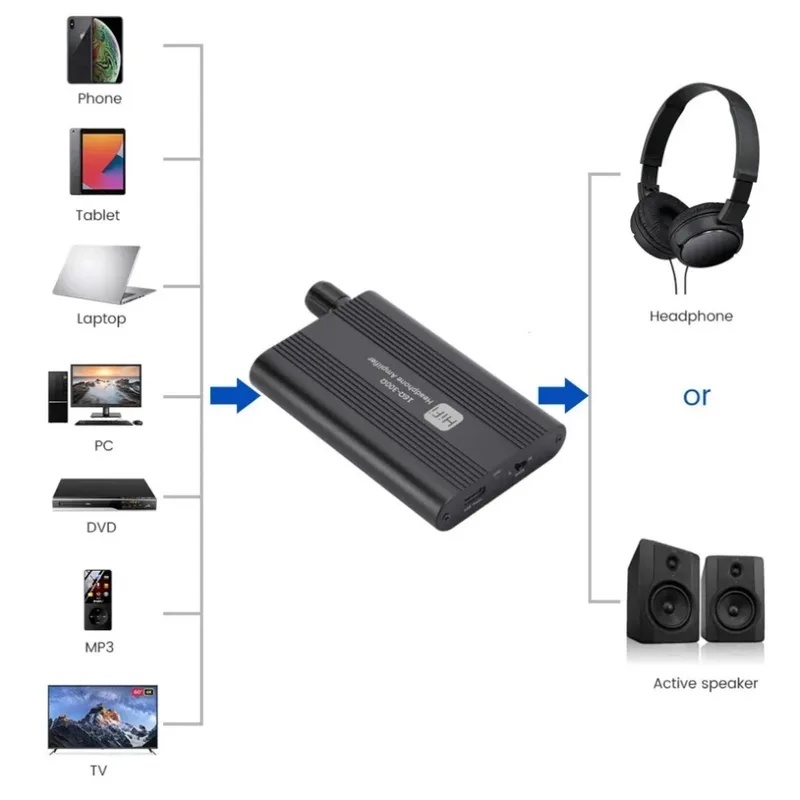 Wzmacniacz słuchawkowy HiFi 16 – Audio Without Music recenzja i cena